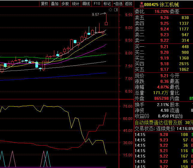 通达信【庄家拉升在即】副图+选股指标,判断庄家是否即将拉升,从而提前布局!