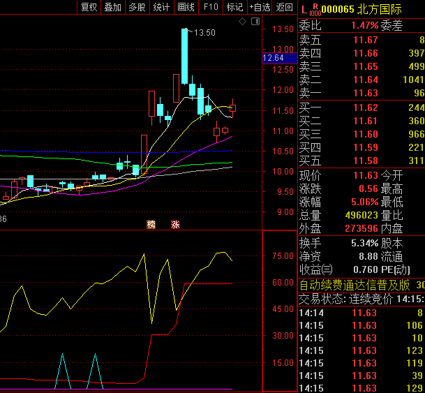 通达信【庄家拉升在即】副图+选股指标,判断庄家是否即将拉升,从而提前布局!
