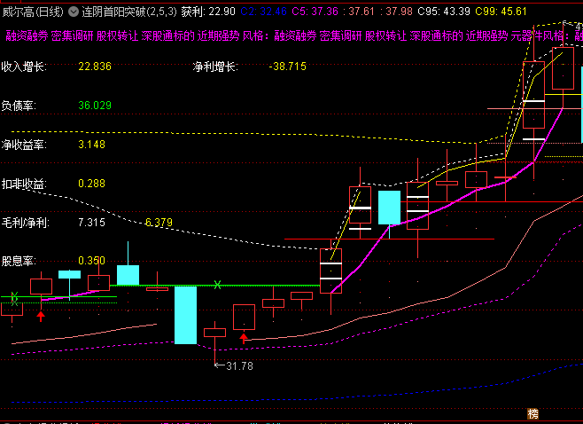 通达信【连阴首阳突破】主图指标,趋势反转初期首阳,有效识别买入时机