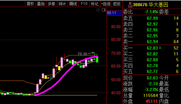 通达信【心悦诚服】主图指标,充分信任指标,知顶底,无未来!