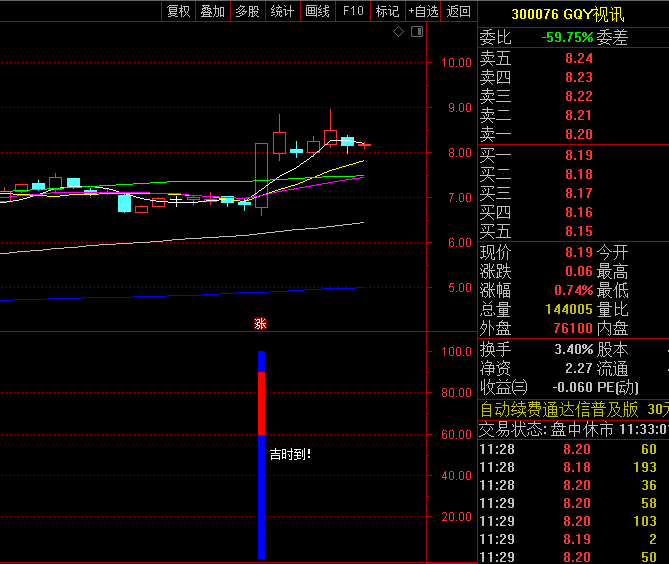 通达信【游资吉时出击】副图+选股指标:发现主力异动苗头,超短线快速得利实战指南