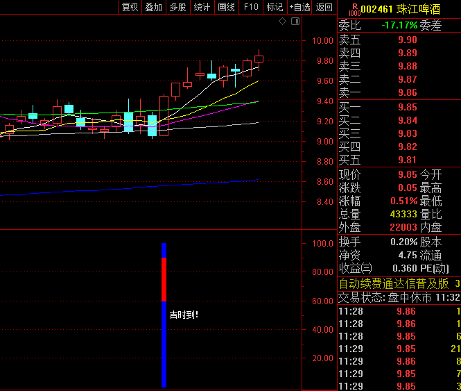 通达信【游资吉时出击】副图+选股指标:发现主力异动苗头,超短线快速得利实战指南