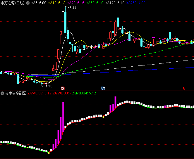 通达信【金牛资金】副图指标+【第一次紫色柱子】选股公式源码分享