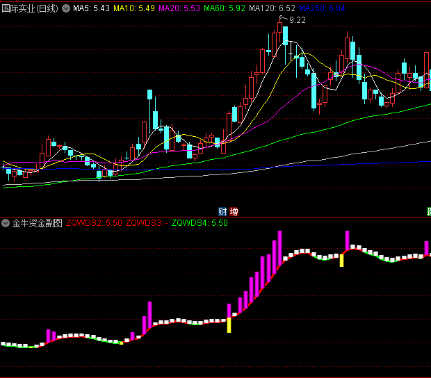 通达信【金牛资金】副图指标+【第一次紫色柱子】选股公式源码分享