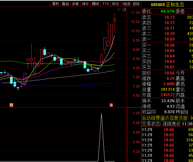 超短线交易专用的【开盘扫板预警】指标,为扫板设计,适合在开盘瞬间快速筛选出具备强势特征的票!