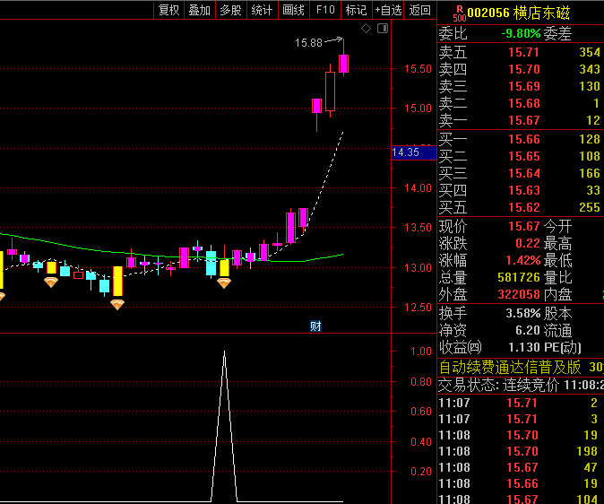 通达信【题材共振低吸】主图/副图/选股指标,主力洗盘结束上车,不破止损点持有待涨
