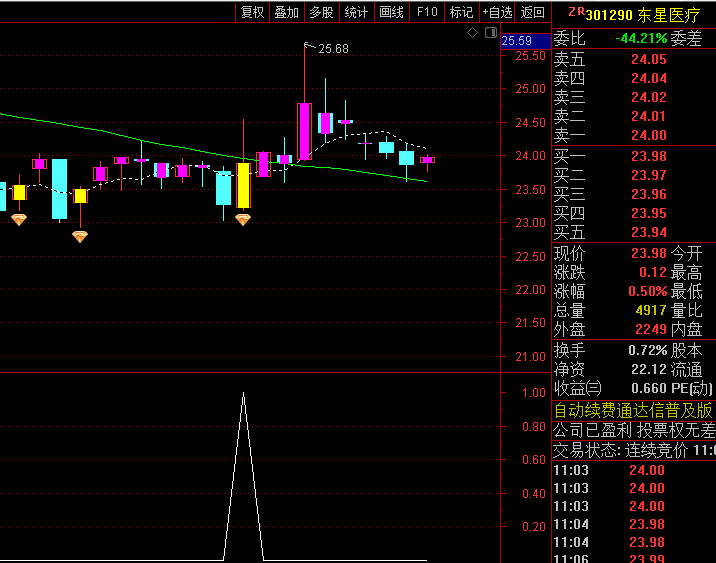 通达信【题材共振低吸】主图/副图/选股指标,主力洗盘结束上车,不破止损点持有待涨