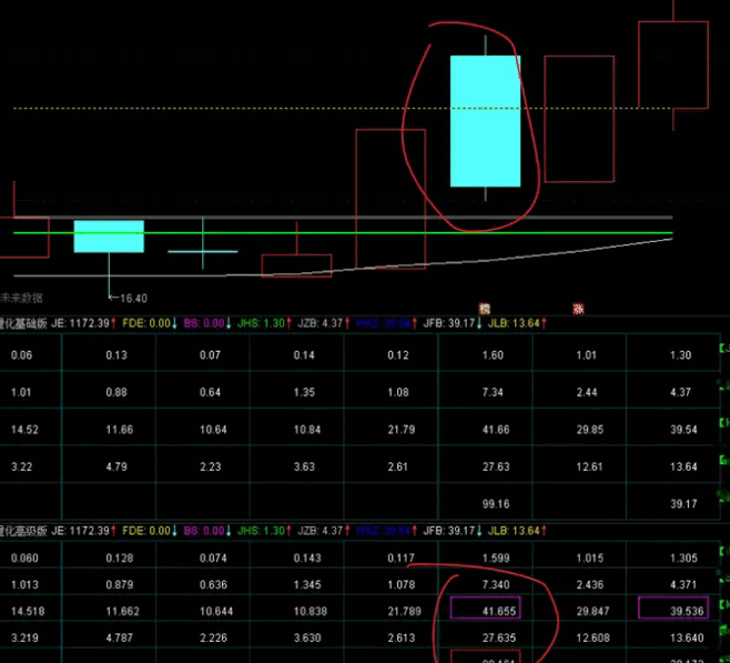 售价一千五的通达信【高级版吻雪竞价】副图指标,提醒连板接力票,提前预告龙头票,带风险预警!