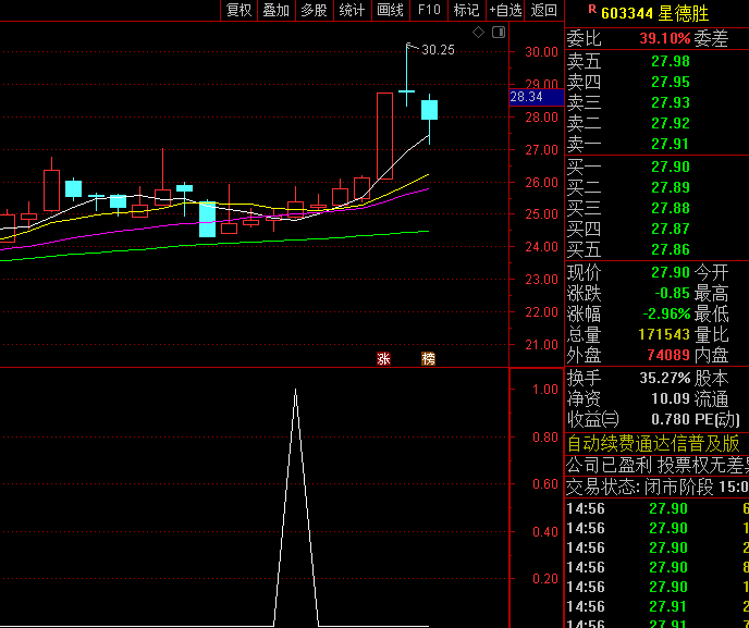 通达信【连阳大涨阳胜阴】副图与选股指标,阳包阴形态锁定入场时机,新手小白的实战利器!