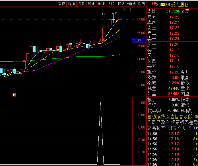 通达信【连阳大涨阳胜阴】副图与选股指标,阳包阴形态锁定入场时机,新手小白的实战利器!