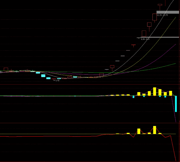 通达信【超级资金】副图套装指标,超大户资金强势介入,预示着股价短期爆发