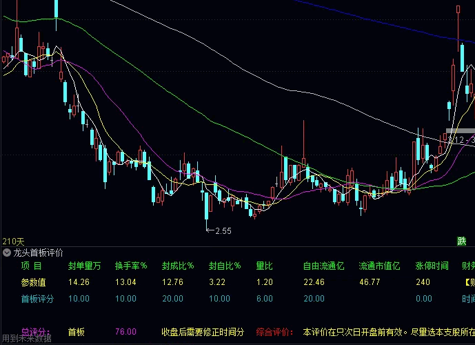 通达信【龙头首板评价】副图指标:确认有潜力上二板的首板个股,助你跑步钱进