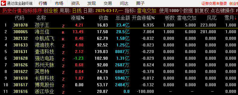 竞价阶段高胜率抓牛股的【雷电交加】副图排序指标:开盘前资金流向分析捕捉市场机会!
