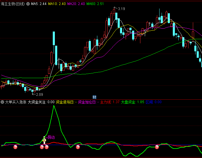 通达信【大单买入急涨】副图/选股指标:捕捉资金异动,把握拉升先机