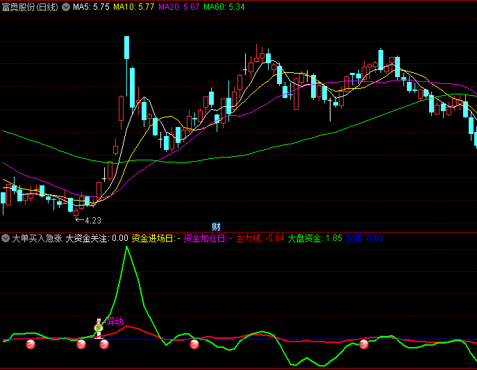 通达信【大单买入急涨】副图/选股指标:捕捉资金异动,把握拉升先机