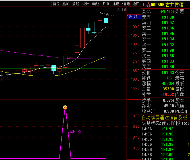 通达信【猎杀鼎牛】副图+选股指标,四种鼎牛起爆信号,抓牛股起爆点利器