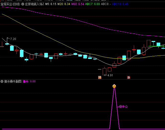 通达信【猎杀鼎牛】副图+选股指标,四种鼎牛起爆信号,抓牛股起爆点利器