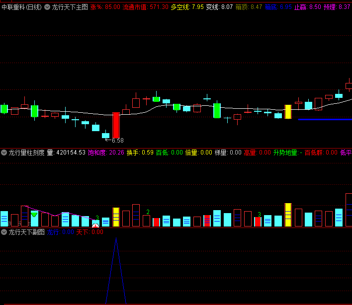 通达信【龙行天下】主图/副图/选股指标,五个指标共振,多头行情中逢低买入!