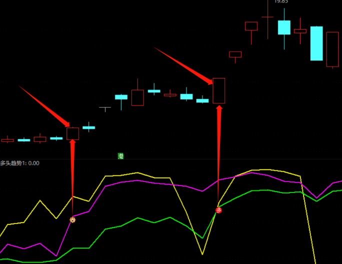 【多头角度抓妖】副图/选股指标,多周期角度对比排序功能,快速识别短强长稳优质标的