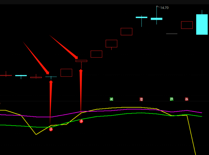 【多头角度抓妖】副图/选股指标,多周期角度对比排序功能,快速识别短强长稳优质标的