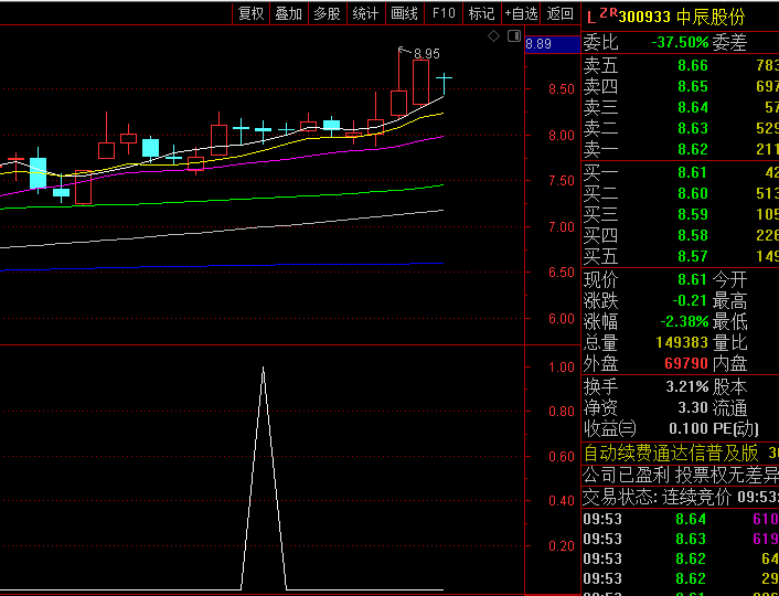 通达信【缩倍量十字星】副图/选股指标,机构级形态量化工具,主力洗盘尾声精准捕捉变盘!