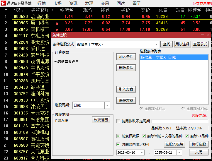 通达信【缩倍量十字星】副图/选股指标,机构级形态量化工具,主力洗盘尾声精准捕捉变盘!