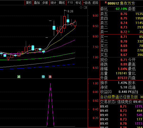 通达信【二板擒龙战法】副图/选股指标,量化龙头股二次加速信号,职业操盘手的二板定龙头核心战法!