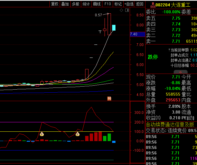 通达信【超强CCI】副图/选股指标,灵敏度高,主力畏惧的短线交易利器!