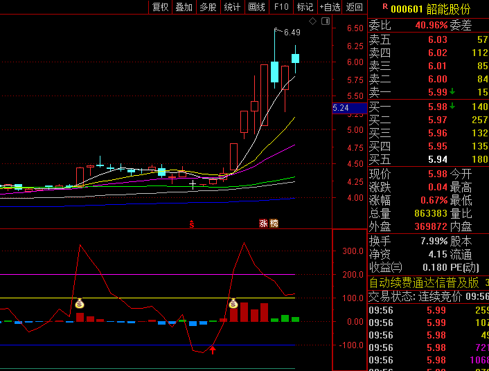 通达信【超强CCI】副图/选股指标,灵敏度高,主力畏惧的短线交易利器!