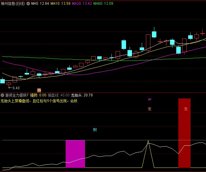 通达信【游资主力捉妖突破】副图与选股指标,潜伏阳包阴反转力度走强的主升浪!