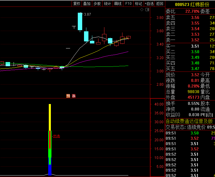 通达信【埋伏抄底】副图与选股指标,发现抄底机会,捕捉超卖拐点!