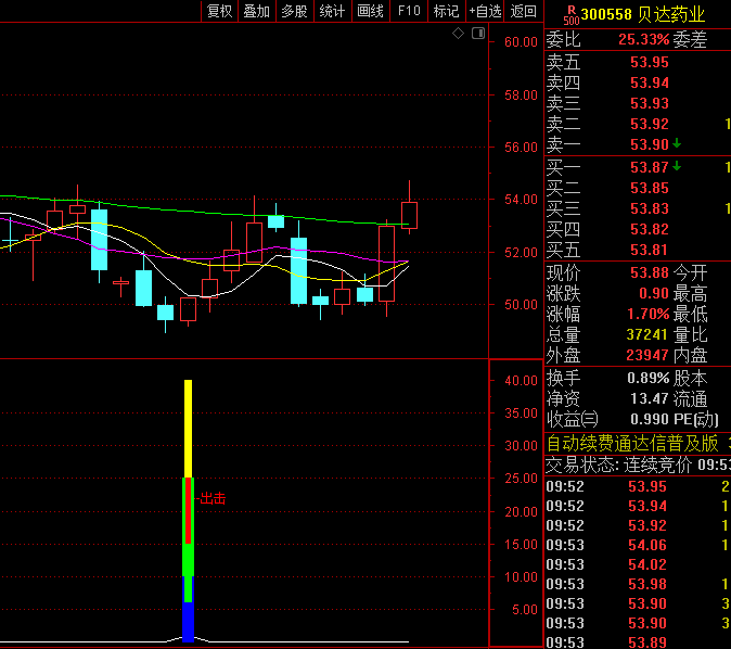 通达信【埋伏抄底】副图与选股指标,发现抄底机会,捕捉超卖拐点!