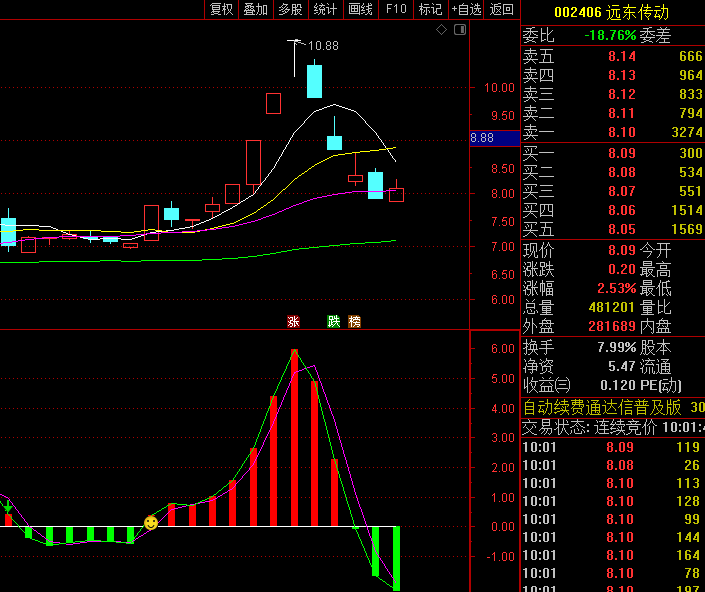 通达信【趋势动态导航】副图/选股指标,将传统动量指标升级为具备趋势过滤功能的动态导航系统!