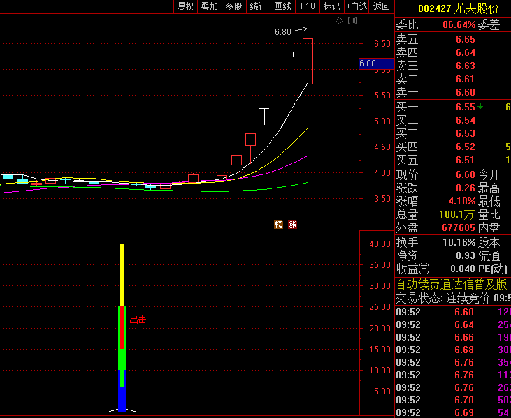 通达信【埋伏抄底】副图与选股指标,发现抄底机会,捕捉超卖拐点!