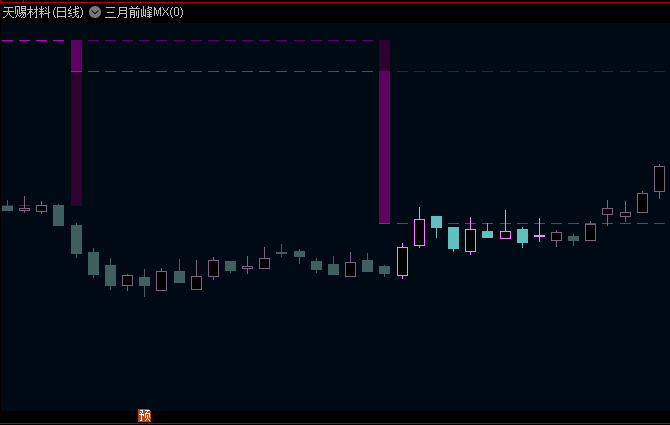 通达信【三月前峰MX】主图指标,用当月+上个月+上上个月的最高价来勾勒股价的趋势!