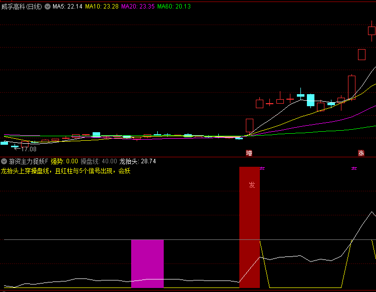 通达信【游资主力捉妖突破】副图与选股指标,潜伏阳包阴反转力度走强的主升浪!