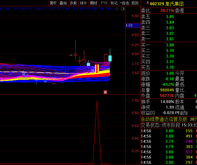通达信【彩虹趋势交易】副图/选股指标,多维度均线矩阵与MACD的完美融合!