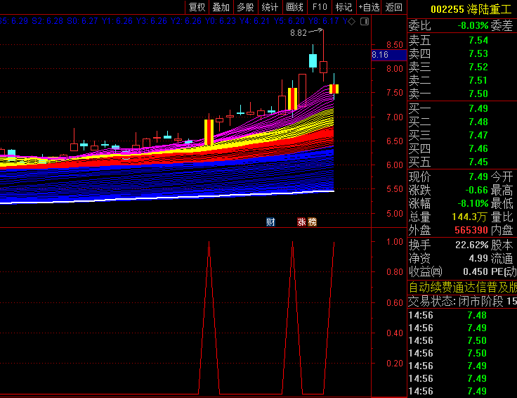 通达信【彩虹趋势交易】副图/选股指标,多维度均线矩阵与MACD的完美融合!
