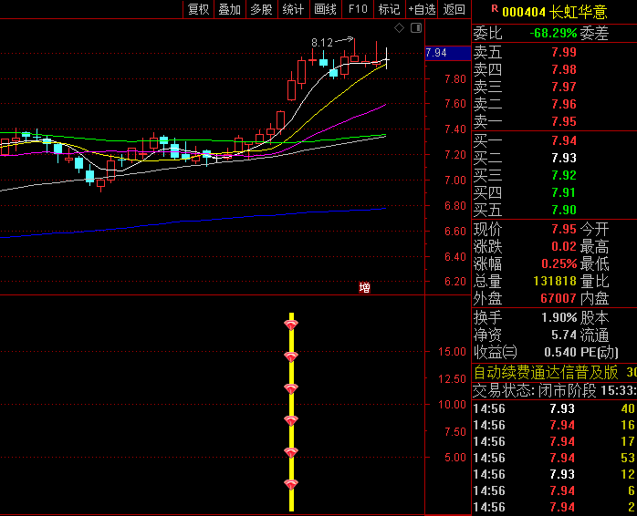 通达信【潜伏等风起】副图/选股指标,当出现信号时若获利比例大于80%,则形成戴维斯双击买点!