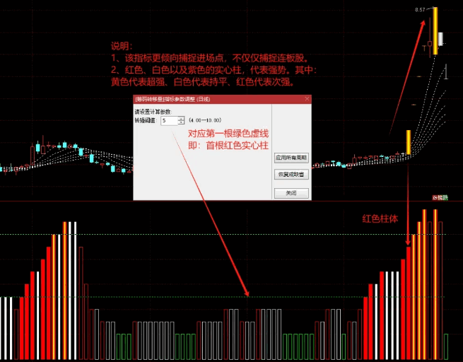 筹码博弈新维度【筹码转移力量】副图指标,基于获利盘动能的市场强弱监测系统!