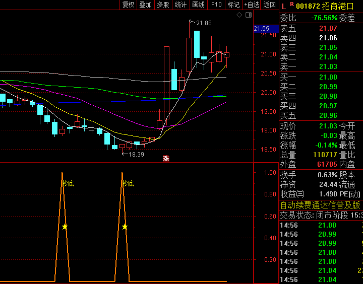 通达信【看底出击抄底】副图指标，艾略特波浪理论衰竭浪特征+墨菲量价分析原理，独创黄金坑量化模型！