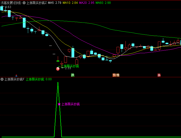 通达信【上涨跟买抄底】主图/副图/选股指标，葛兰碧均线法则+量价分析理论+威科夫操盘原理！