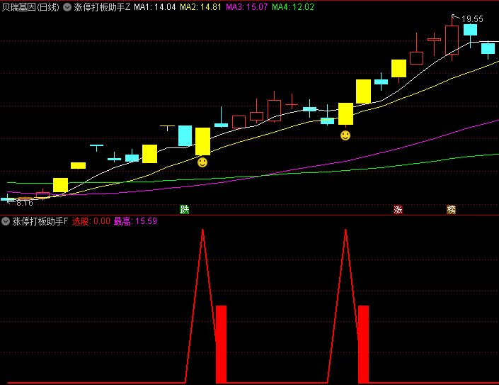 通达信【涨停打板助手】主图/副图/选股指标,价格波动率压缩+均线引力效应,捉强势股涨停启动机会
