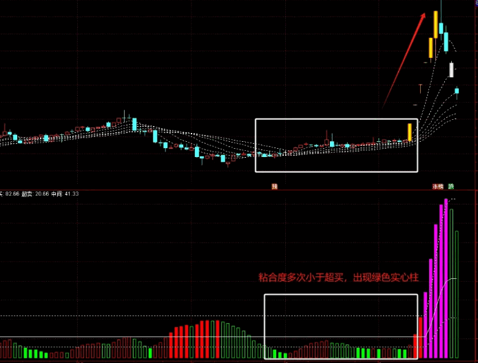 原创通达信【妖股捕捉利器】主图+副图指标!一眼看穿市场动态,助你精准捕捉信隆健康等大牛股!