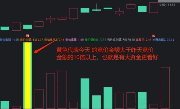 牛散华哥分享的通达信【严选竞价天量】副图指标,竞价必备公式,让你的竞价复盘更方便!