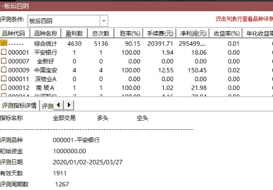 通达信【板后四阴战法】套装指标,涨停板后缩量洗盘,主力洗盘下的低吸高胜率交易策略!