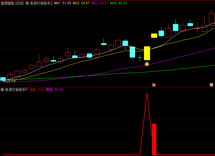 通达信【涨停打板助手】主图/副图/选股指标,价格波动率压缩+均线引力效应,捉强势股涨停启动机会