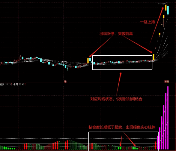 原创通达信【妖股捕捉利器】主图+副图指标!一眼看穿市场动态,助你精准捕捉信隆健康等大牛股!