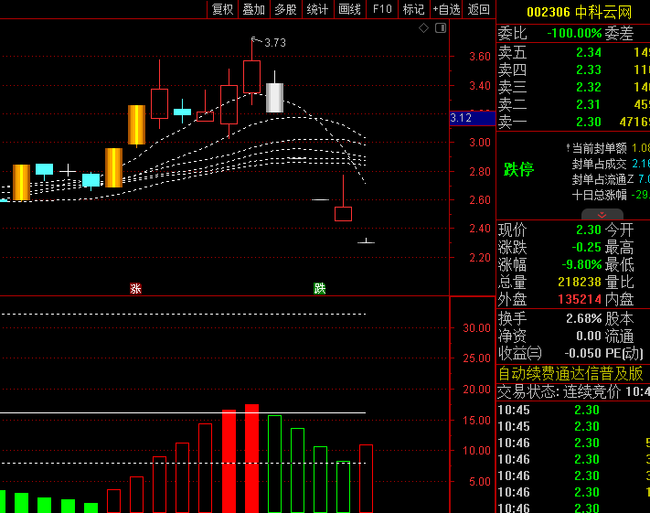 原创通达信【妖股捕捉利器】主图+副图指标!一眼看穿市场动态,助你精准捕捉信隆健康等大牛股!