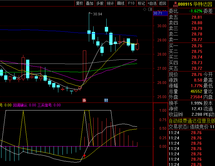 通达信【缠论三买共振系统】指标公式,成功解决传统缠论假信号多、中枢界定模糊等痛点,适合捕捉强势股主升浪!